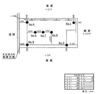 地盤調査地点.jpg