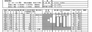 地点3の柱状改良.jpg